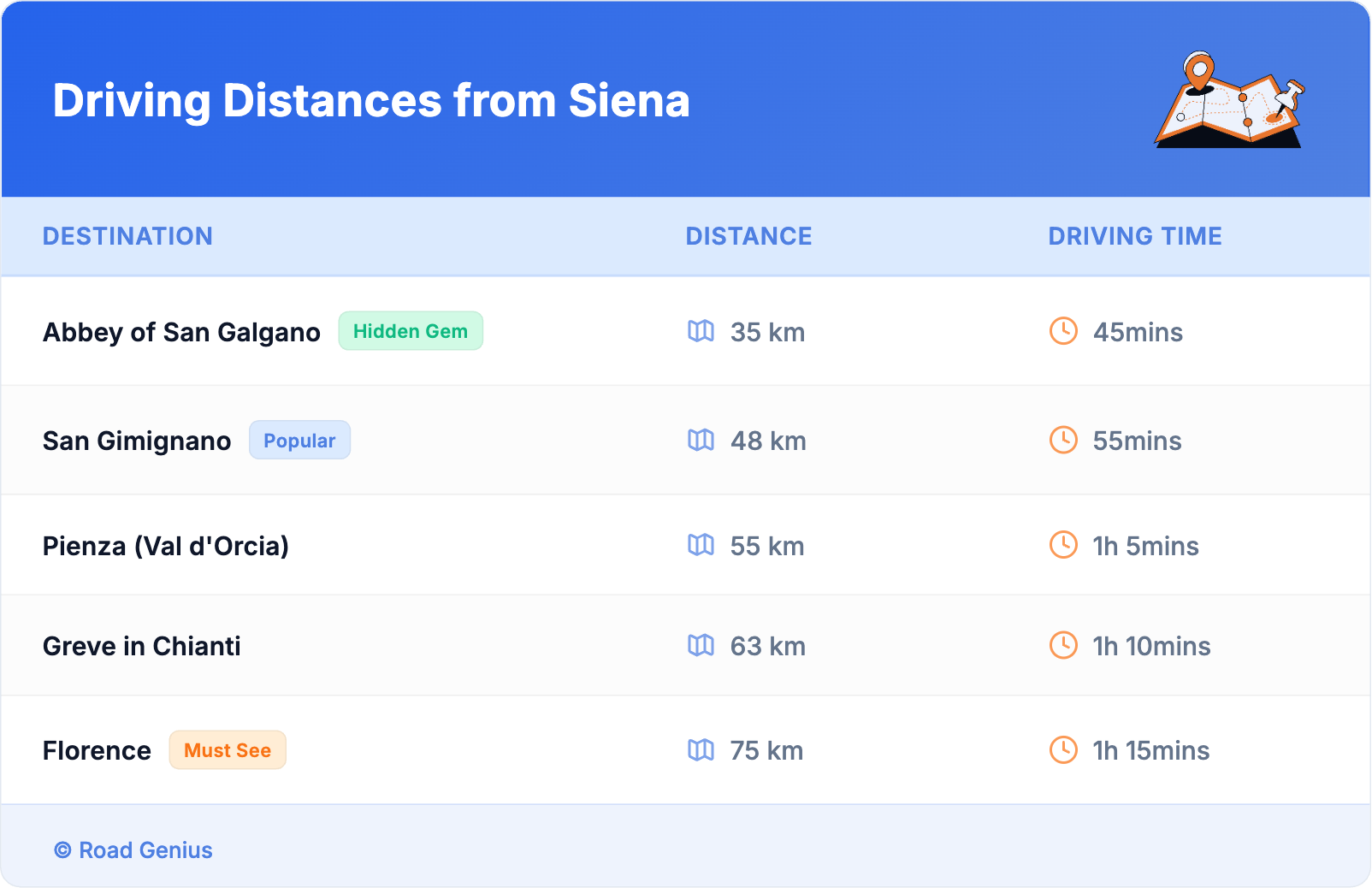 Driving Distances from Siena Driving Distances from Siena