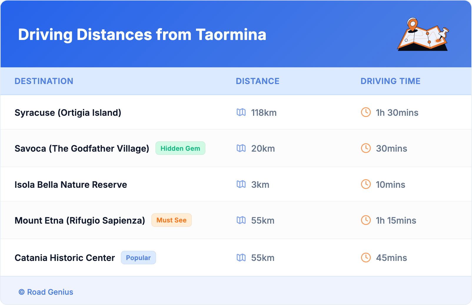 Driving Distances from Taormina Driving Distances from Taormina