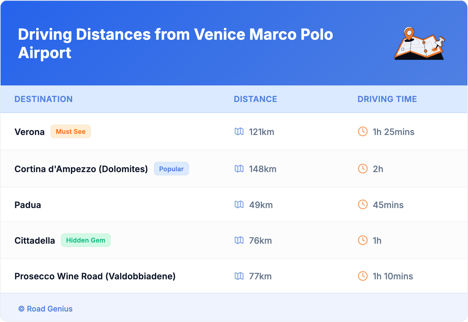 Driving Distances from Venice Marco Polo Airport Driving Distances from Venice Marco Polo Airport