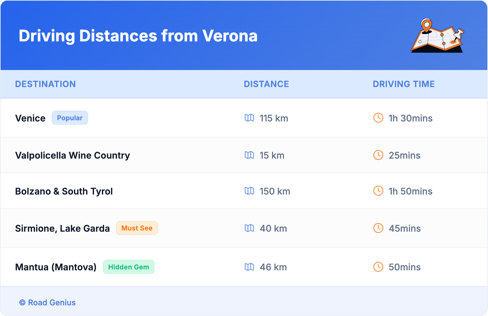 Driving Distances from Verona