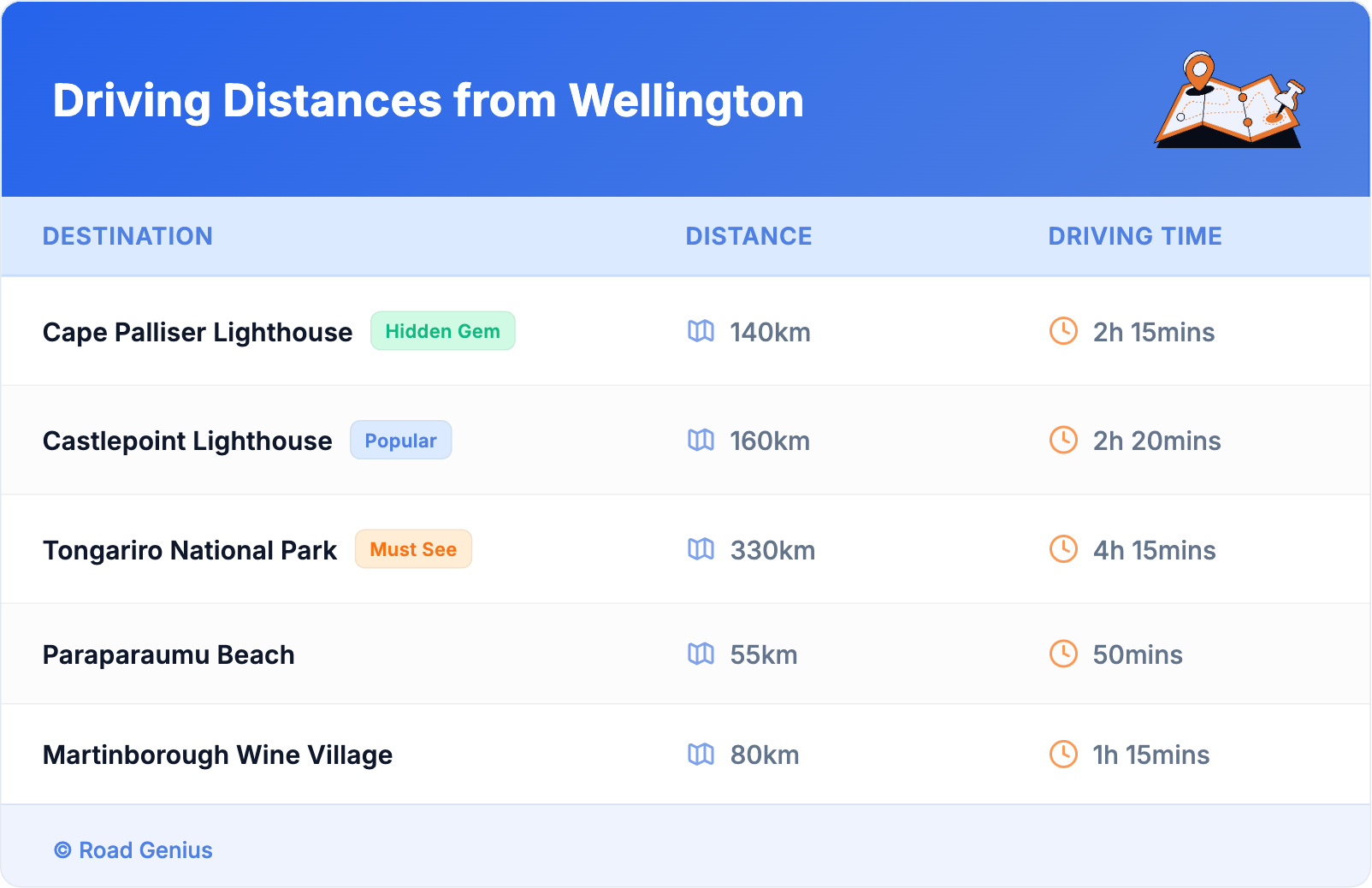 Driving Distances from Wellington Driving Distances from Wellington