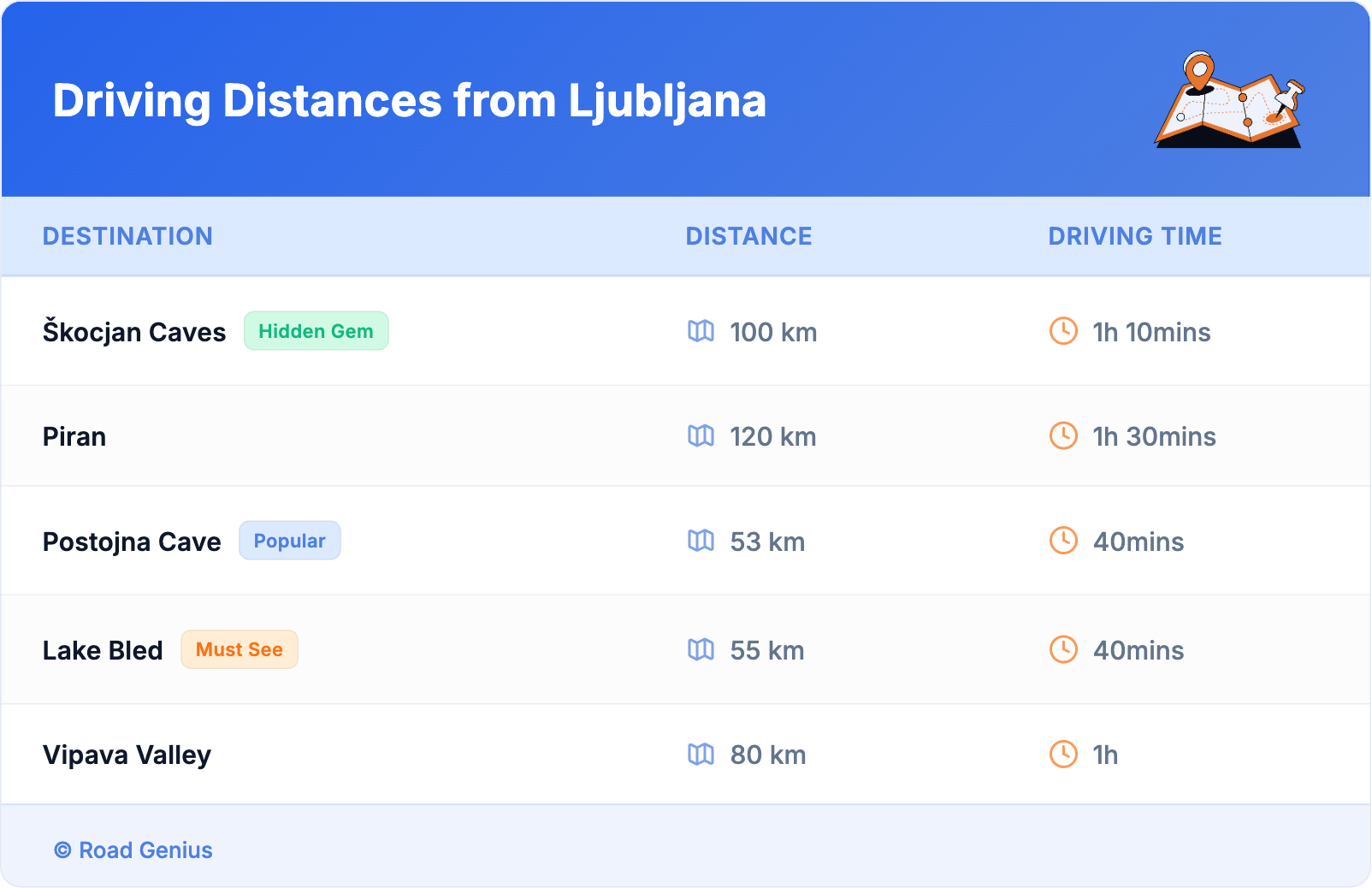 Driving Distances from Ljubljana Driving Distances from Ljubljana