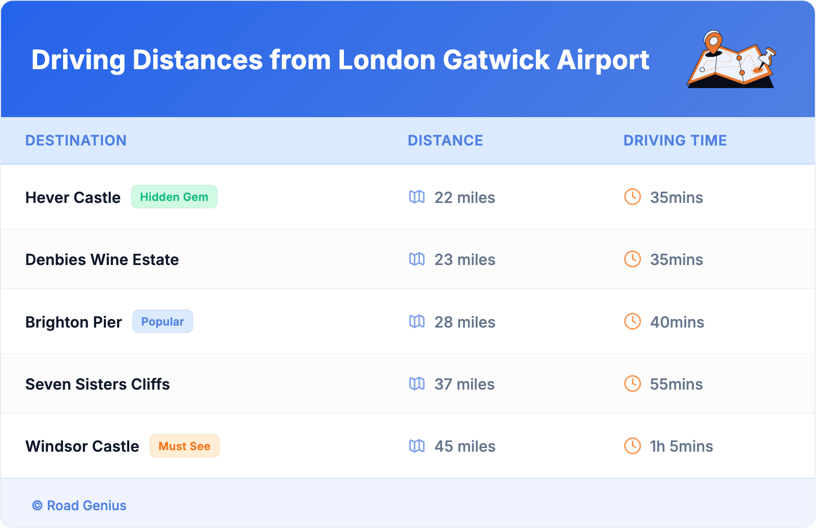 Driving Distances from London Gatwick Airport Driving Distances from London Gatwick Airport