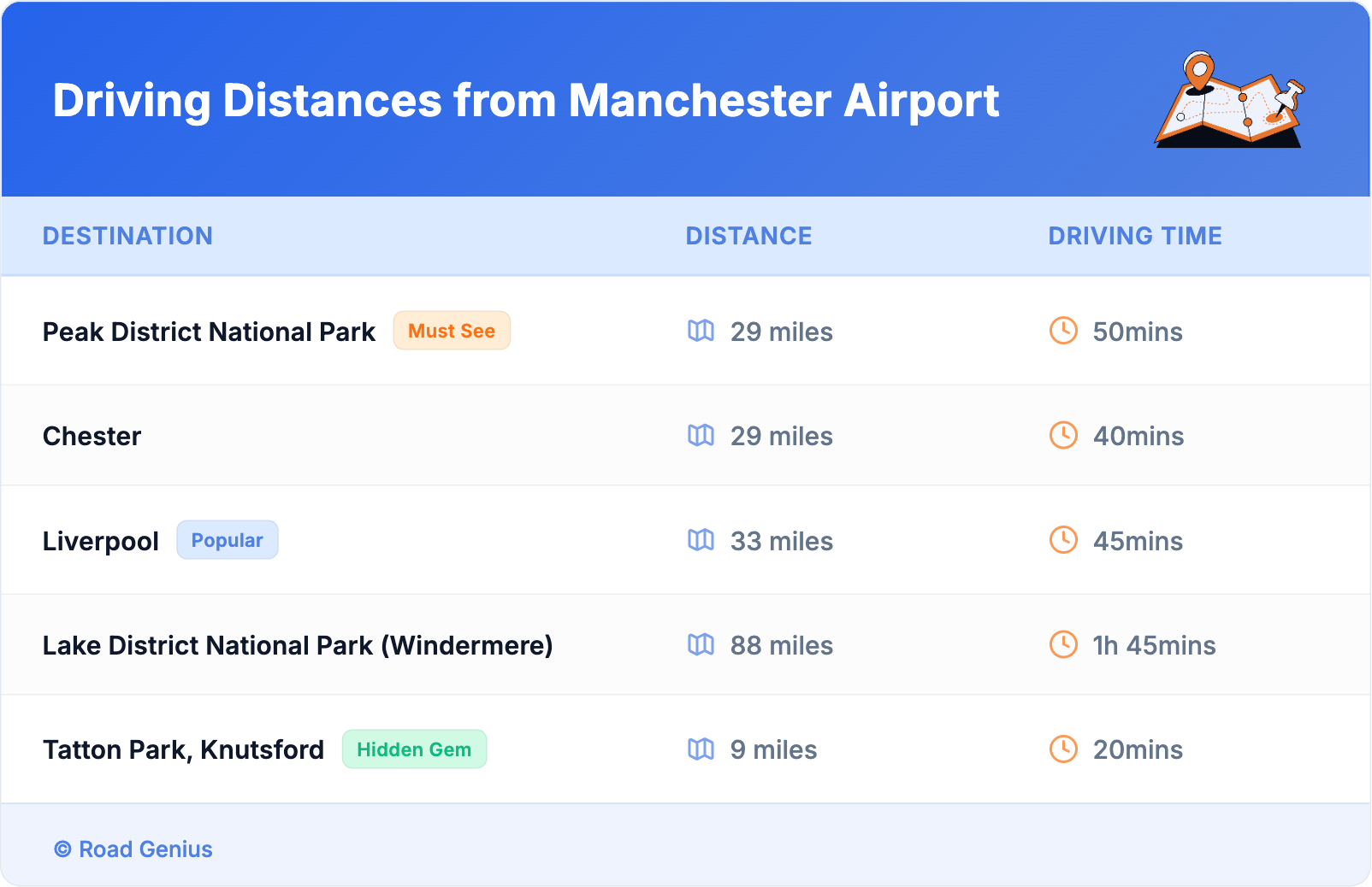 Driving Distances from Manchester Airport Driving Distances from Manchester Airport