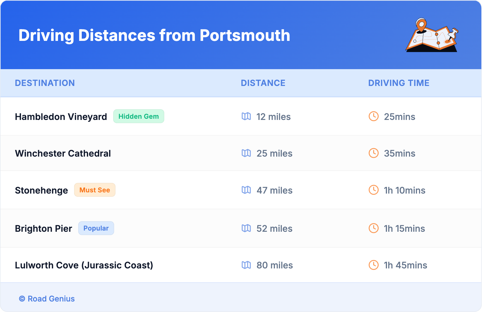 Driving Distances from Portsmouth Driving Distances from Portsmouth