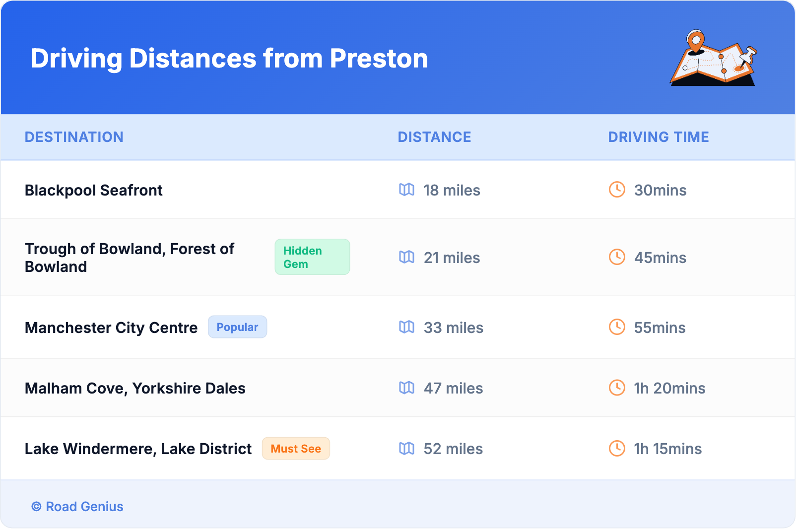 Driving Distances from Preston Driving Distances from Preston