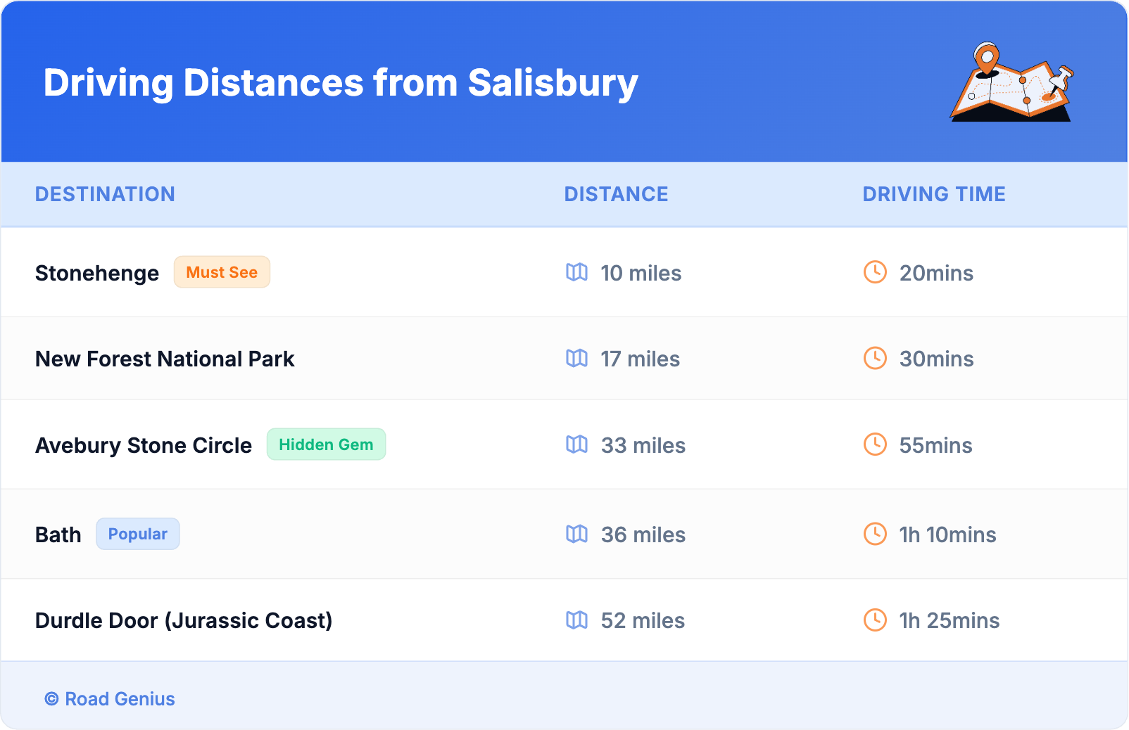 Driving Distances from Salisbury Driving Distances from Salisbury