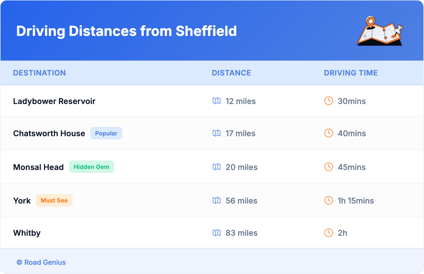 Driving Distances from Sheffield Driving Distances from Sheffield