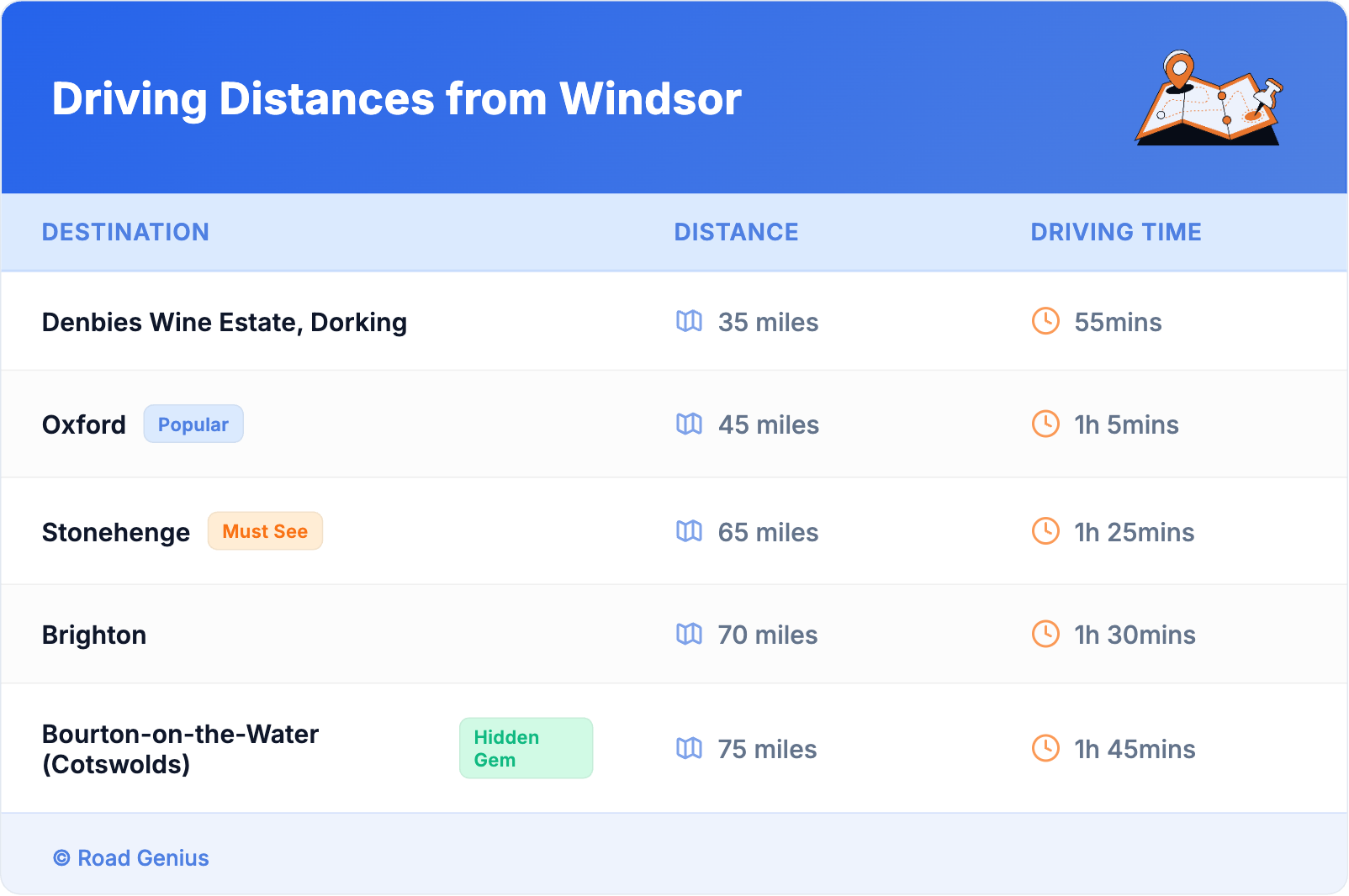 Driving Distances from Windsor
