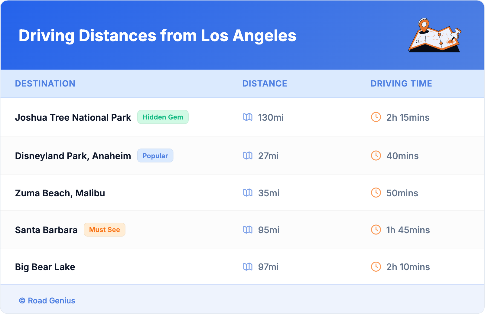 Driving Distances from Los Angeles Driving Distances from Los Angeles