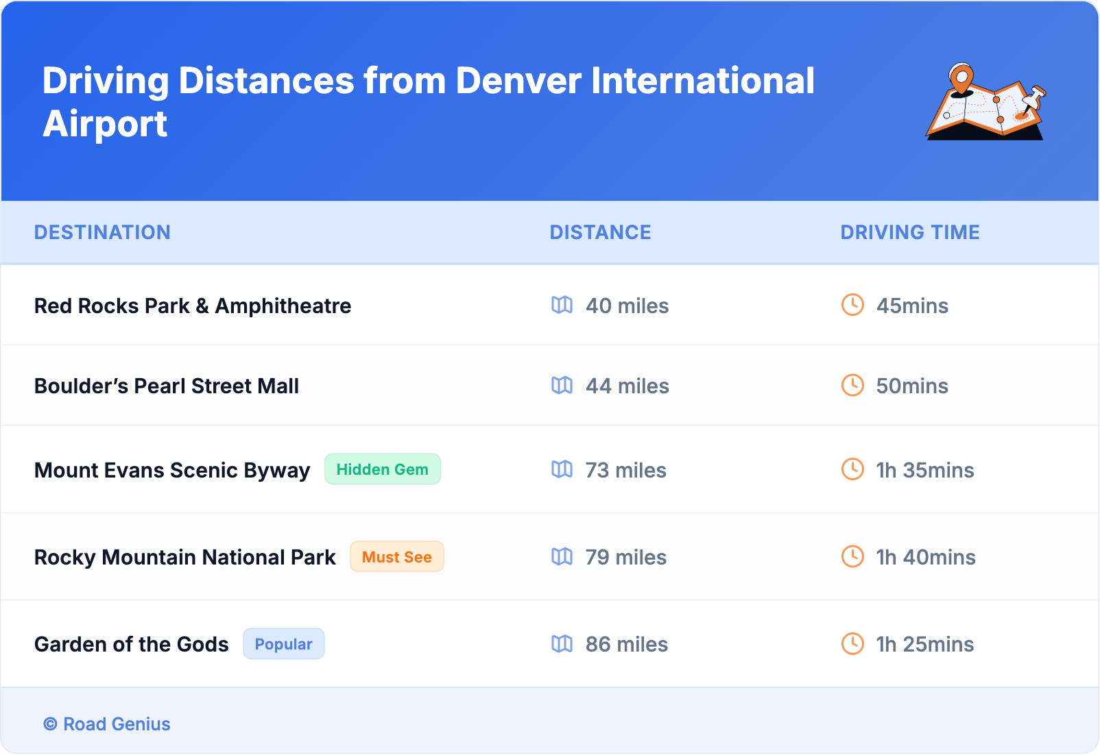 Driving Distances from Denver International Airport Driving Distances from Denver International Airport