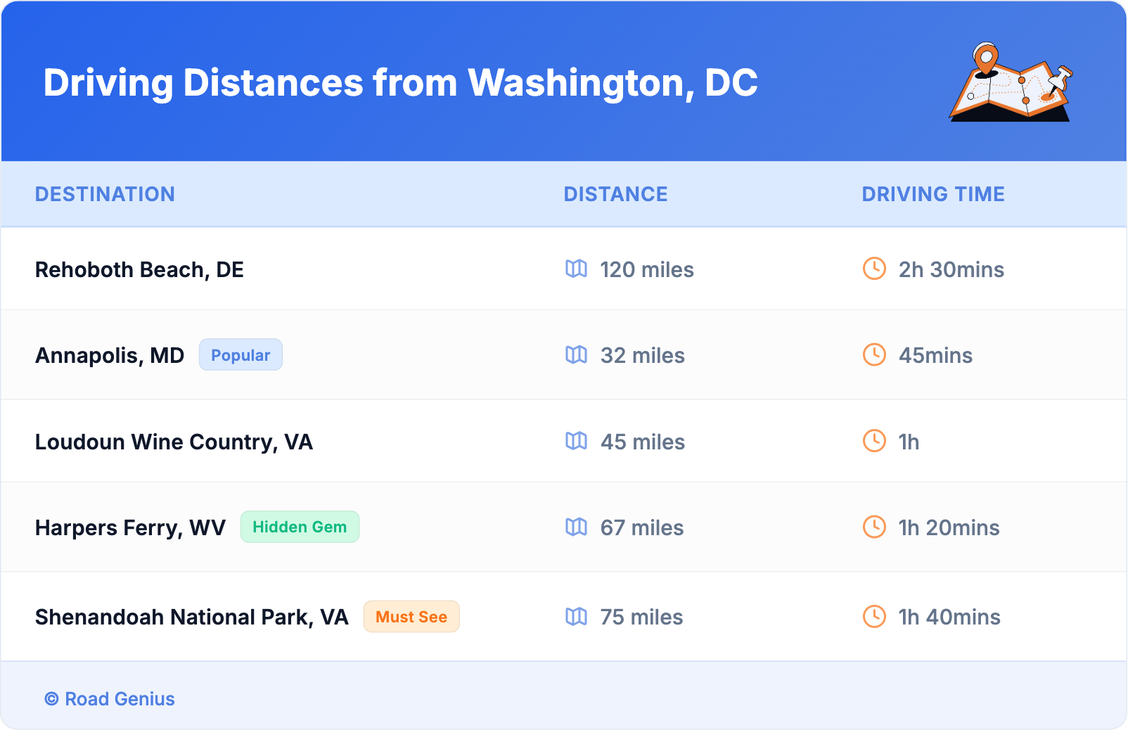 Driving Distances from Washington, DC Driving Distances from Washington, DC
