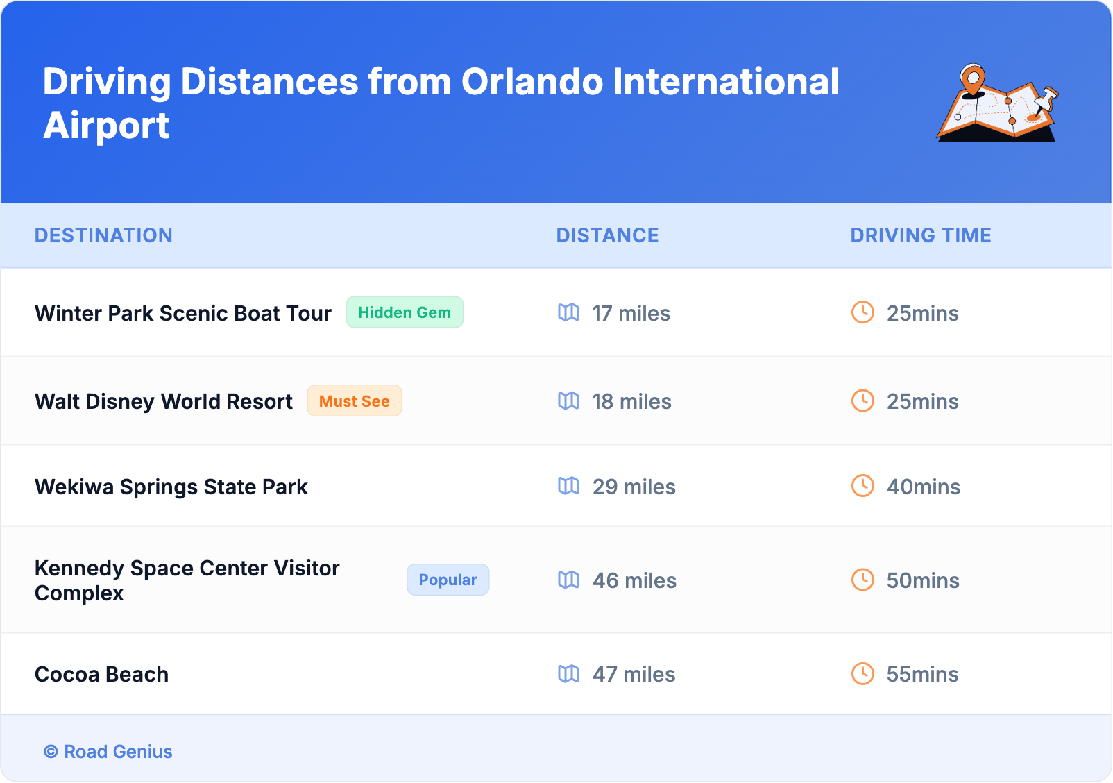 Driving Distances from Orlando International Airport Driving Distances from Orlando International Airport