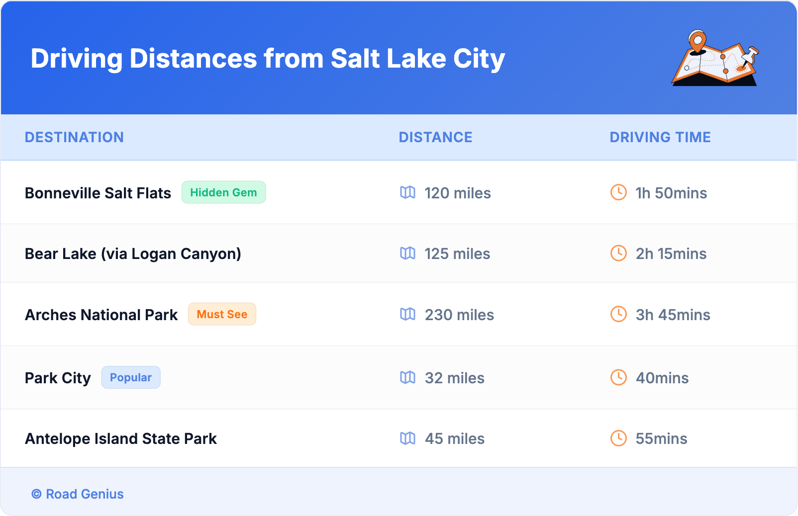 Driving Distances from Salt Lake City Driving Distances from Salt Lake City