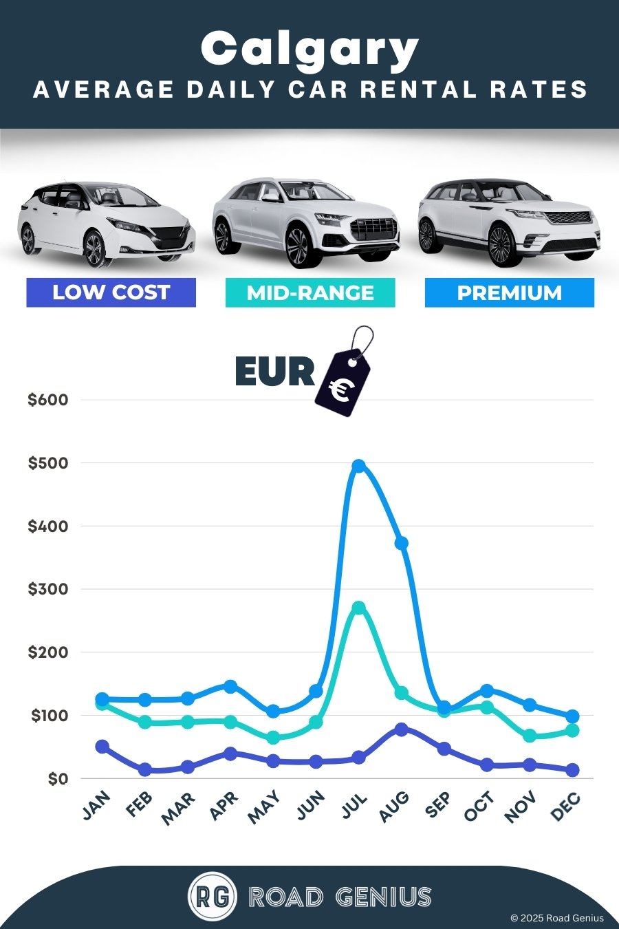 Car hire prices in Calgary 2025/2026