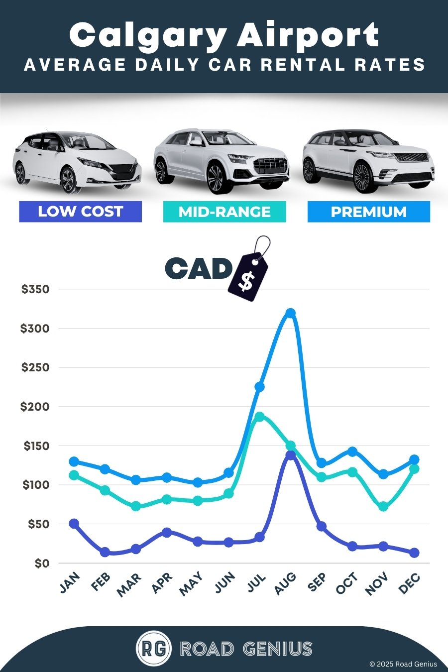 Car Hire YYC: Calgary Airport - Compare Prices in 60 secs
