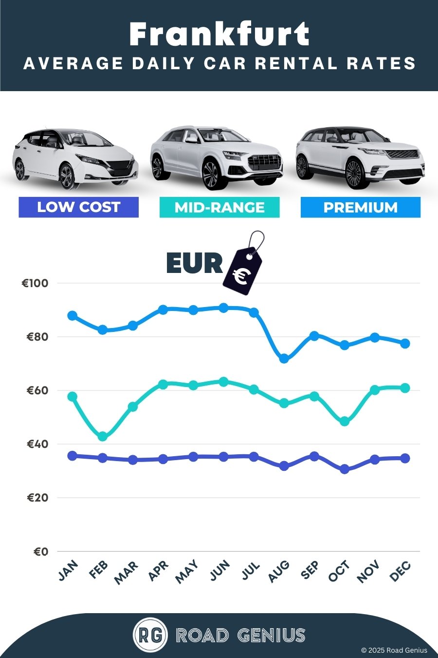 Car hire prices in Frankfurt 2025/2026