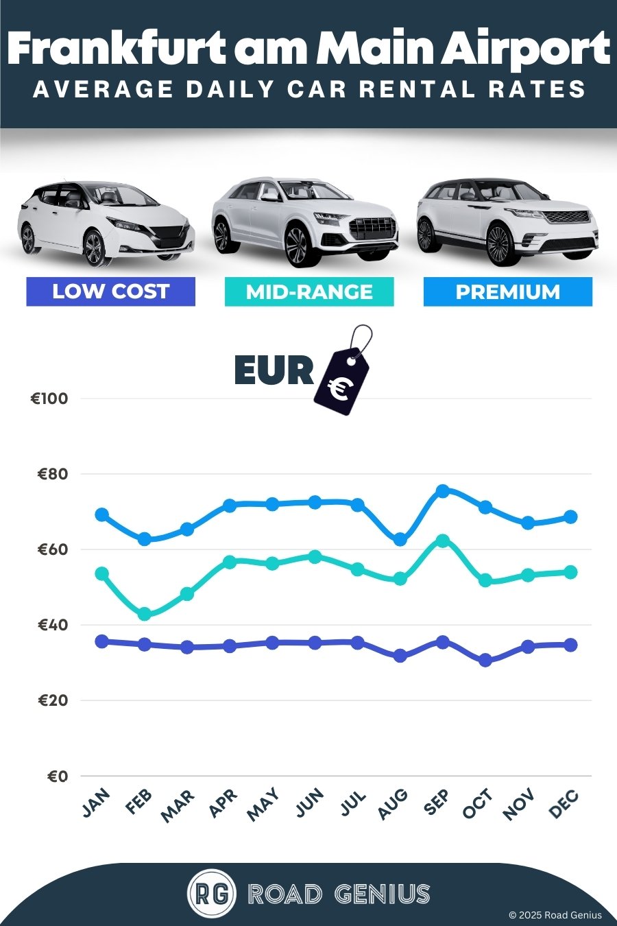 Car hire prices at Frankfurt am Main Airport 2025/2026