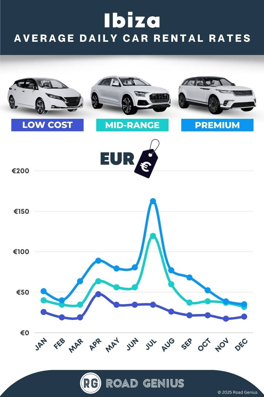 Car hire prices in Ibiza 2025/2026