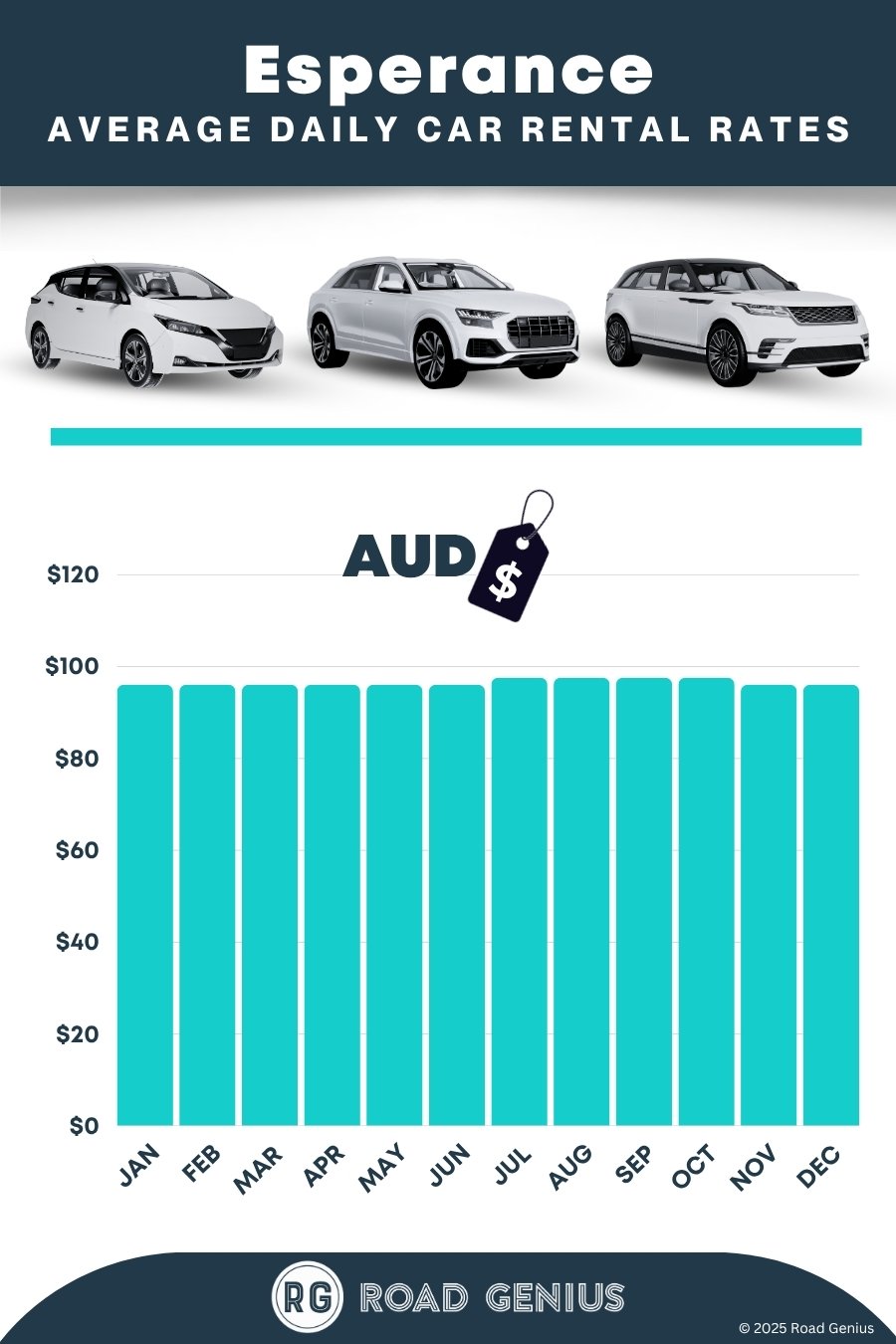 Car hire prices in Esperance 2025/2026
