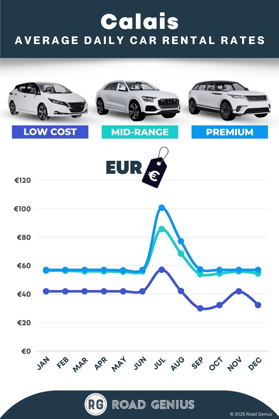 Car hire prices in Calais 2025/2026