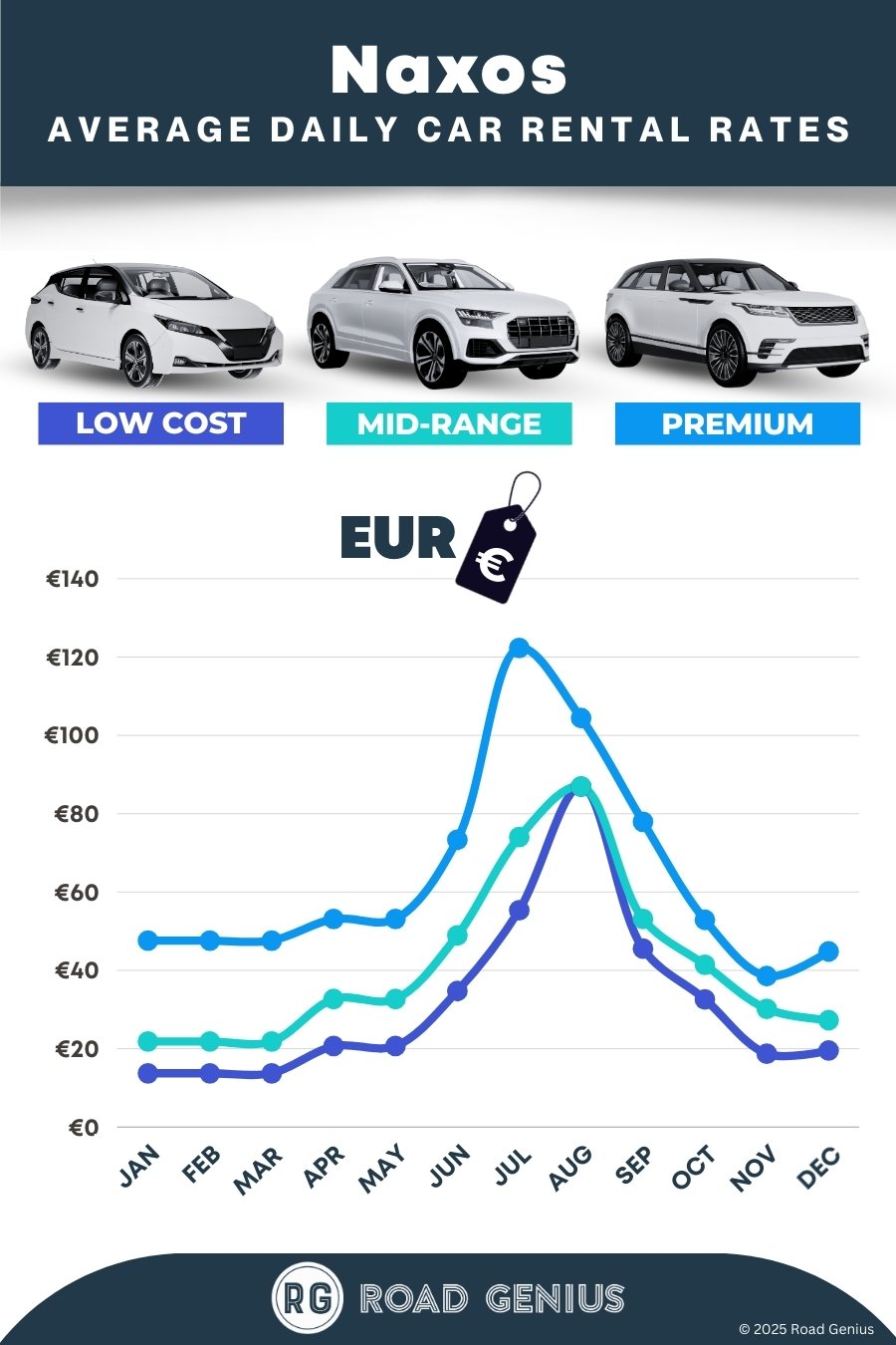 Car hire prices in Naxos 2025/2026