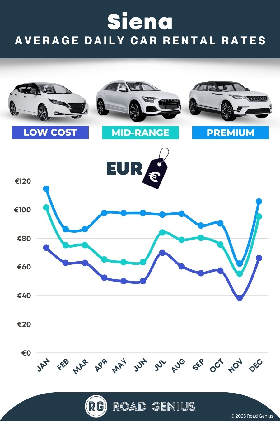 Car hire prices in Siena 2025/2026