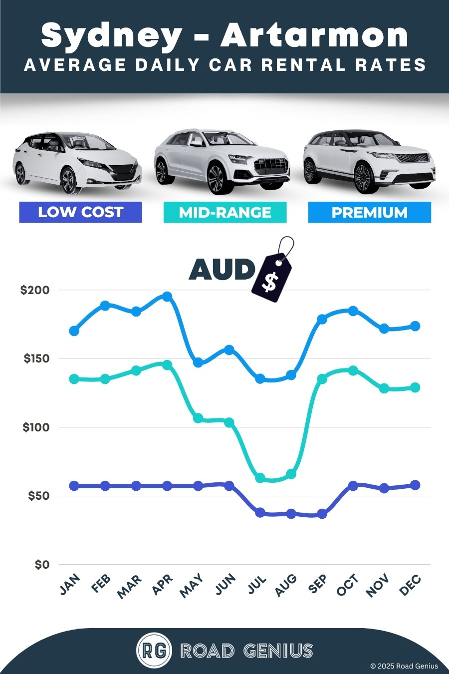 Car hire prices in Sydney - Artarmon 2025/2026