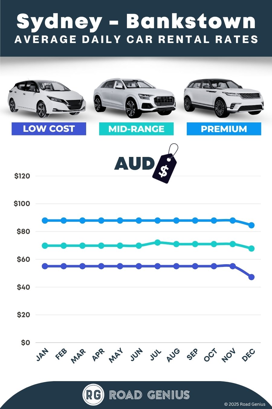 Car hire prices in Sydney - Bankstown 2025/2026