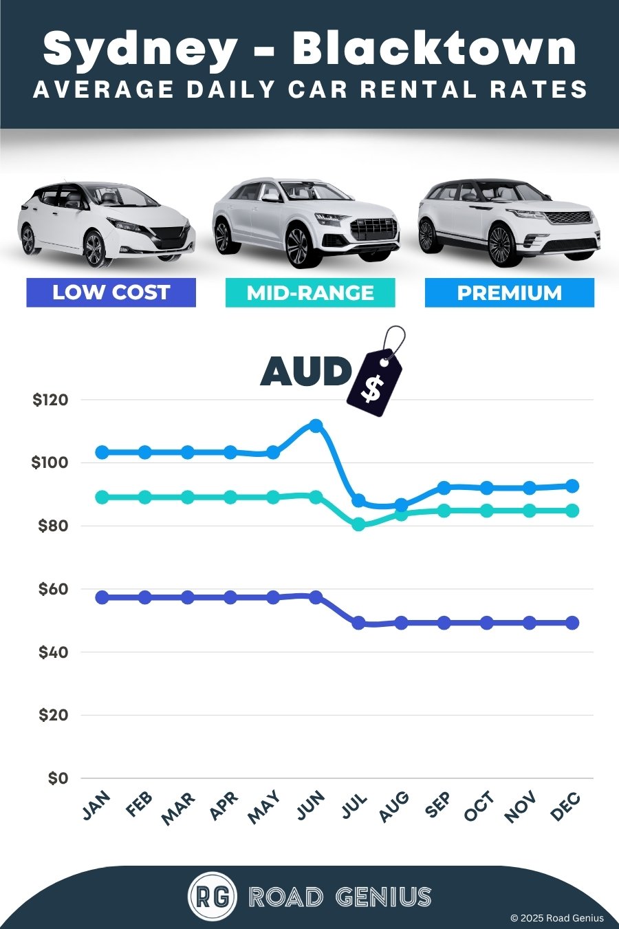 Car hire prices in Sydney - Blacktown 2025/2026