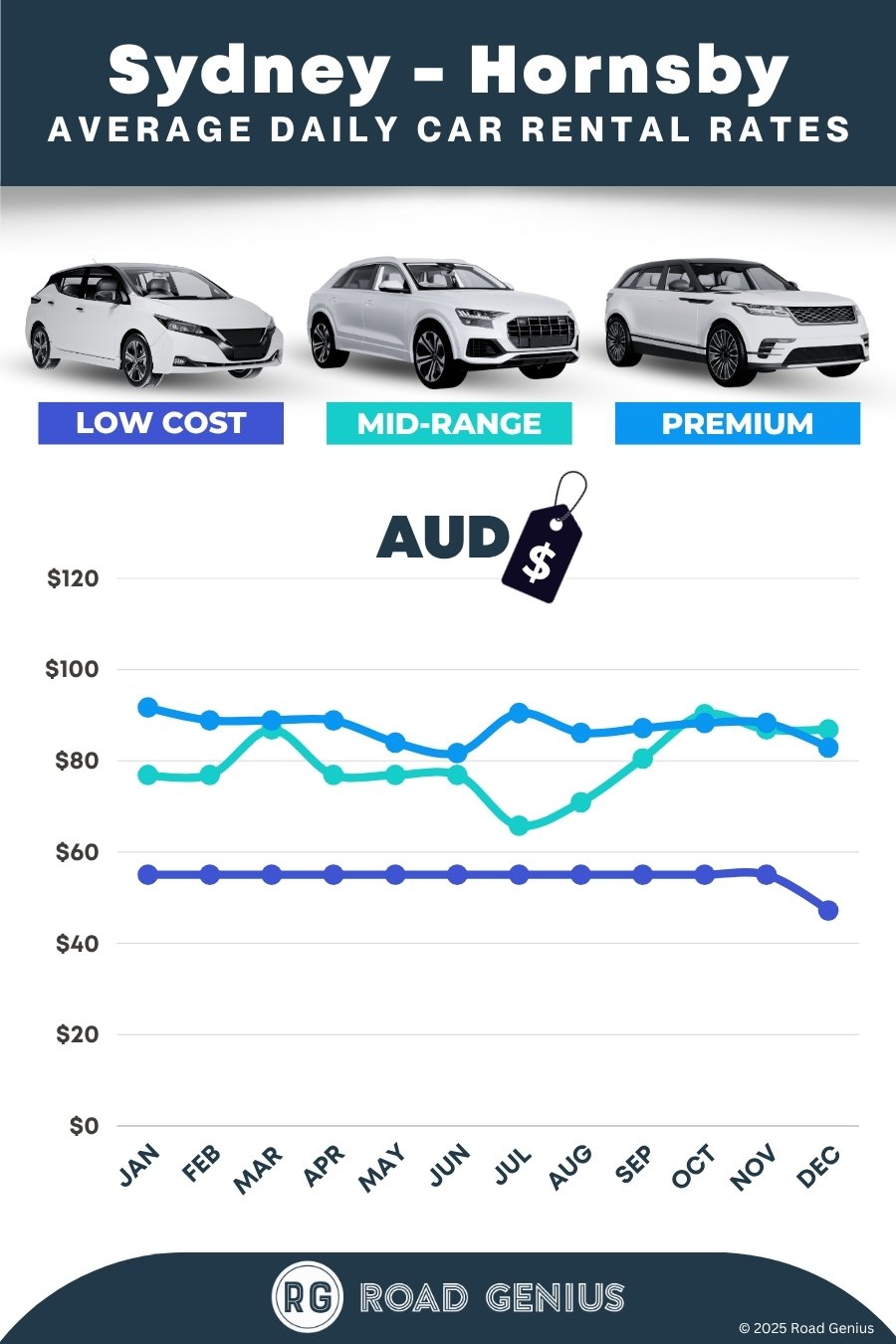 Car hire prices in Sydney - Hornsby 2025/2026