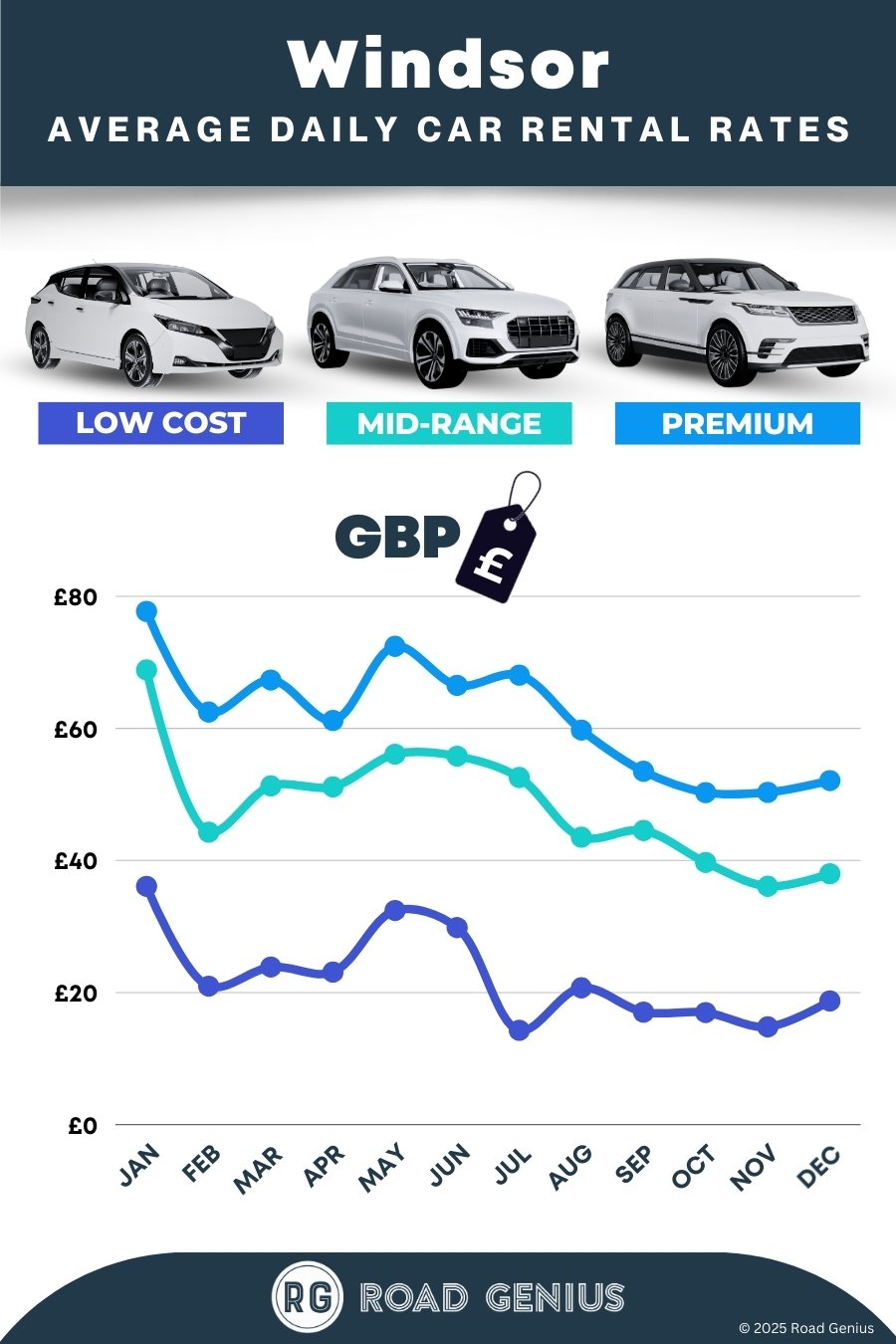 Car hire prices in Windsor 2025/2026