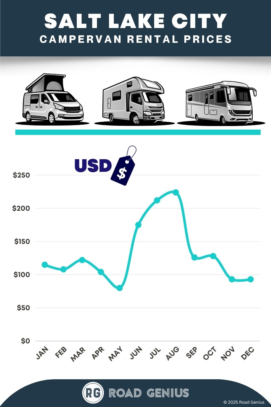 Campervan rental prices Salt Lake City